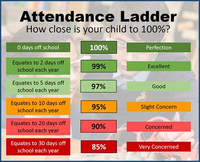 image of attendance ladder